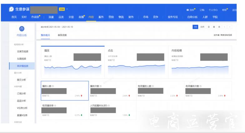 淘寶微詳情需要什么樣的視頻?優(yōu)質(zhì)視頻推薦機(jī)制是什么?